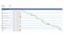 develop excel gantt chart of construction and it projects
